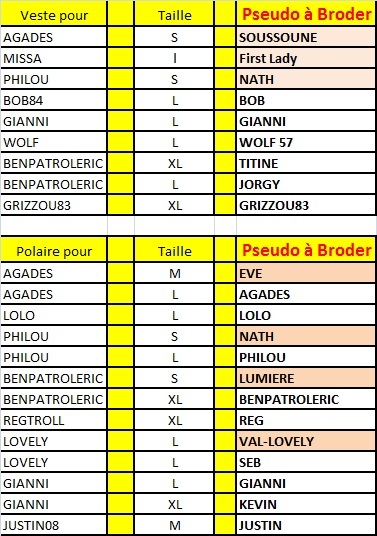 Vestes et Polaires PGR FR_011.jpg